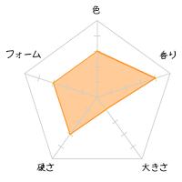 �k�� ���I�iAki Kitamura�j���񂱂��ꑠ�]��