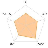 �_�J �������iChiaki Kakitani�j���񂱂��ꑠ�]��