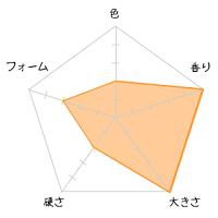 ���� ���a�iMiwa Nakazaki�j���񂱂��ꑠ�]��