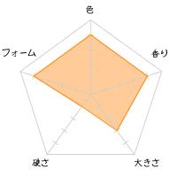 �]�� ����iSaki Eguchi�j���񂱂��ꑠ�̕]��