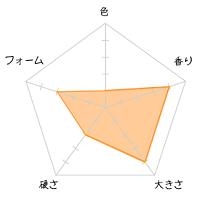 ���� ������iSakura Fukui�j���񂱂��ꑠ�̕]��